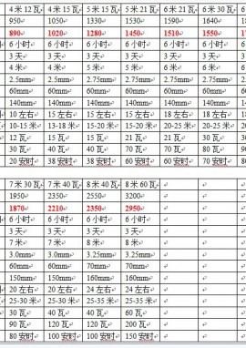 2016年最权威太阳能路灯价格