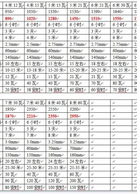 2016年最权威太阳能路灯价格