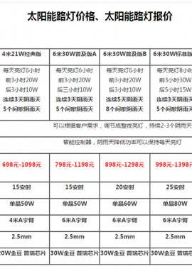 6米高太阳能路灯的价格