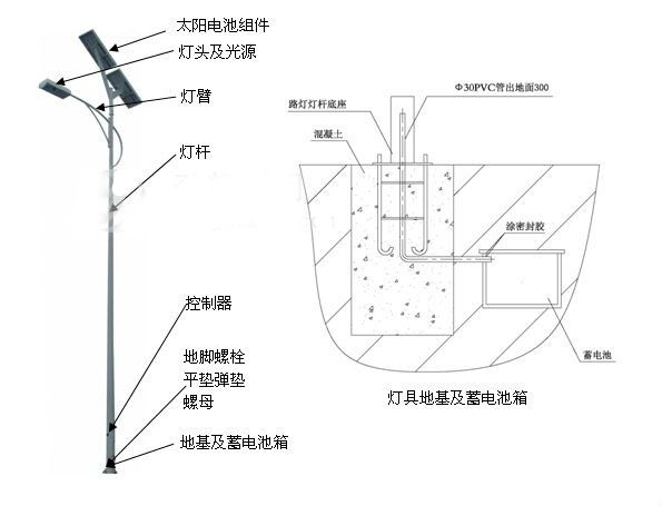 太阳能路灯安装示意图