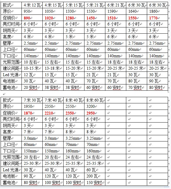 太阳能路灯价格表