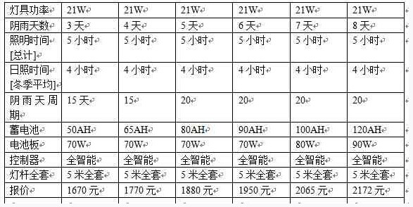  5米21w太阳能路灯价格表-每天亮灯5小时