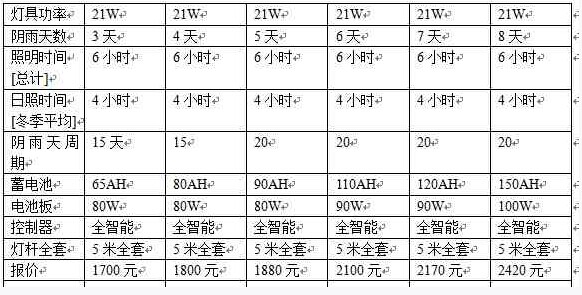 5米21w太阳能路灯价格表-每天亮灯6小时